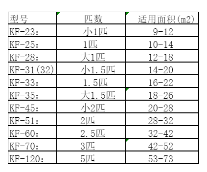 邯山空调维修